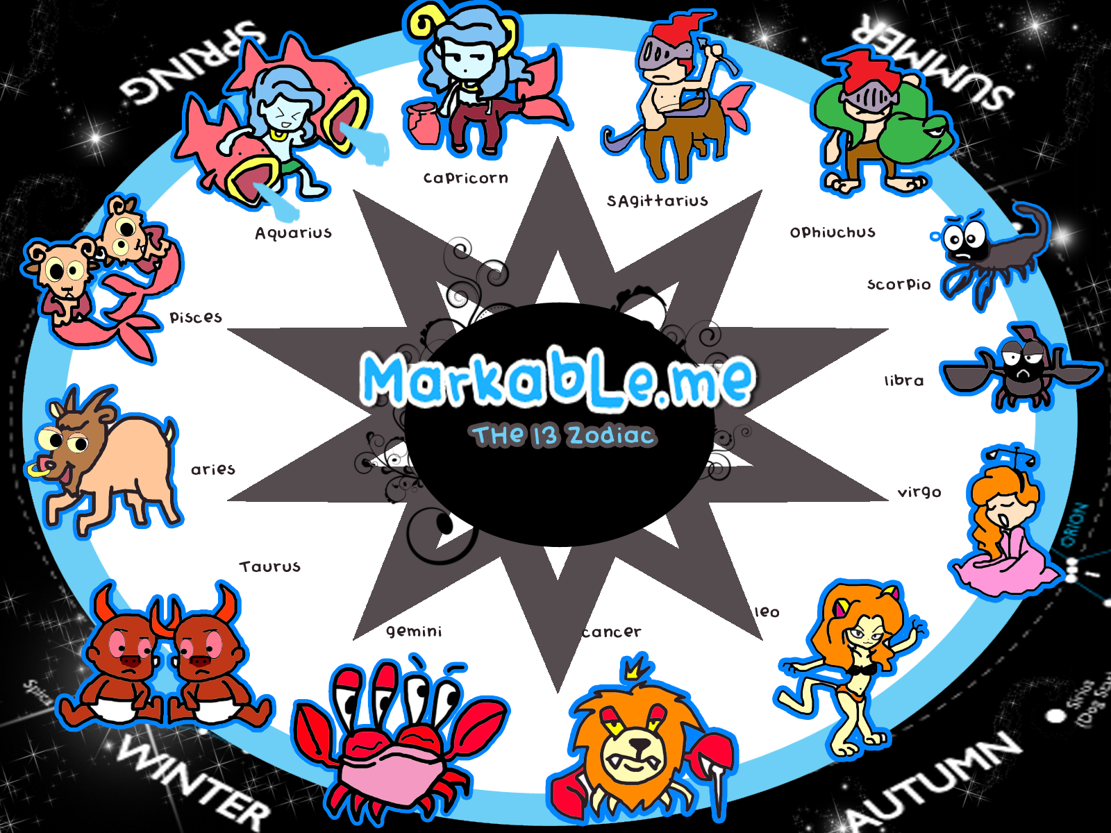 13 zodiac signs chart