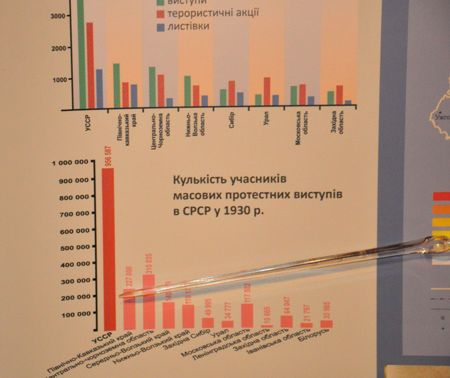 ГолодоморDSC 0014