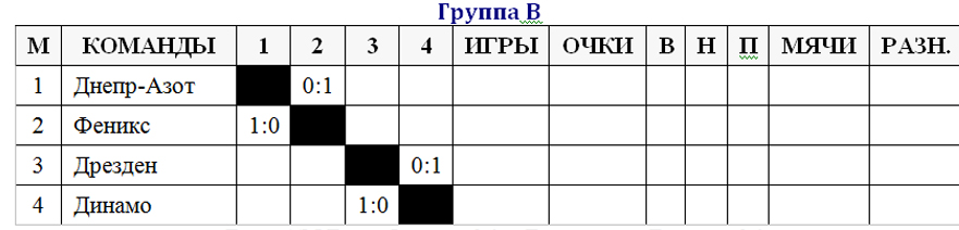 Группа В