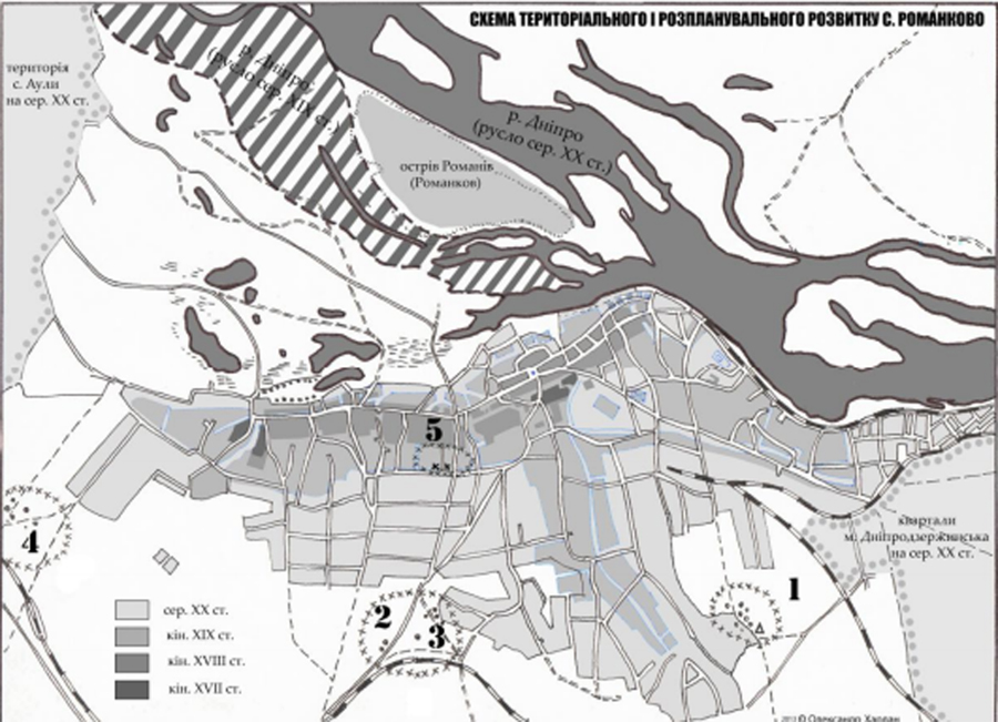 Схема розвитку Романково Мал 4