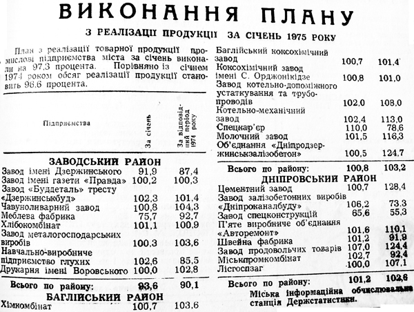 1975 20 лютого Виконання плану використано 13 лютого 2024 ДІСК
