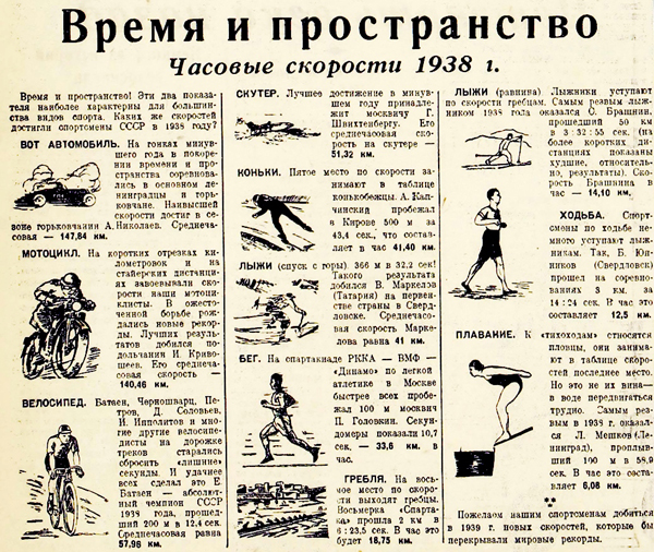 Швидкості 1938 рік
